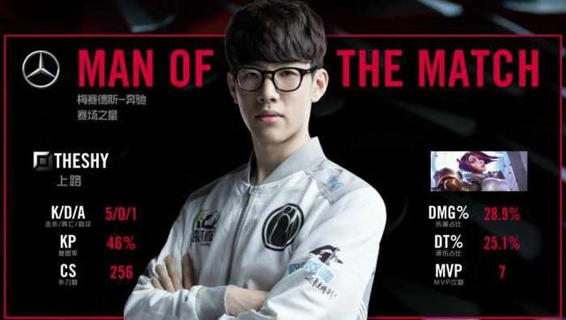 虽然他的进 虽然他的进